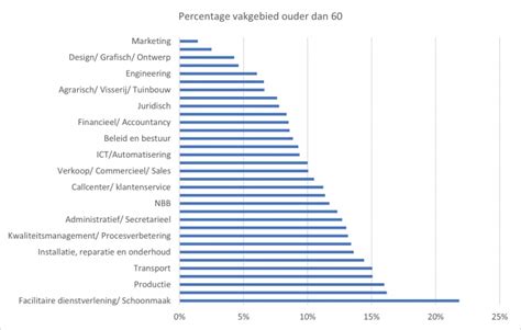 Kross Kontrol: De ultieme test voor je strategische vaardigheden en reflectietijd!